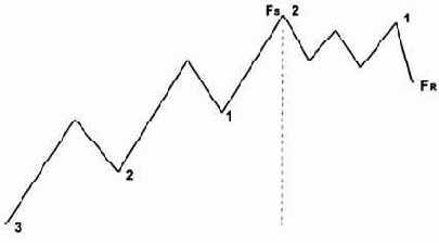 с данным максимумом реакции при