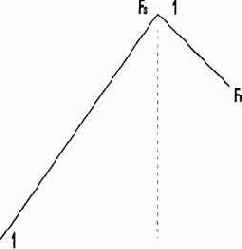 ВОЗДЕЙСТВИЕ ВРЕМЕННОЙ СТРУКТУРЫ НА ФОКУСНОЕ ЧИСЛО