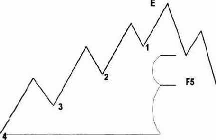 МЕНЬШЕ - ЭТО БОЛЬШЕ