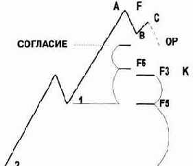 я вошел бы чуть выше