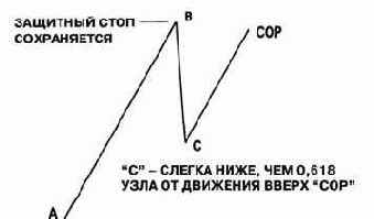вероятность исполнения защитного стопа