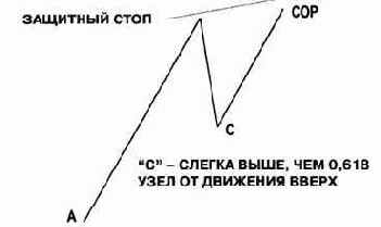вероятность исполнения защитного стопа