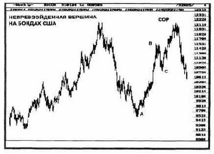 с Уровнями ДиНаполи, сразу сумеете