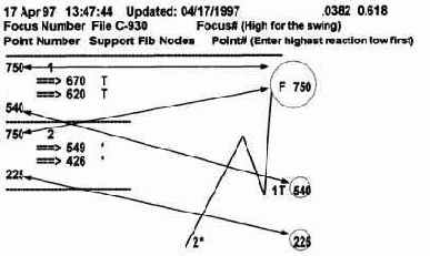 РАСПЕЧАТКИ FIBNODES