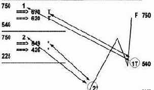 Point Number Support Fib Nodes