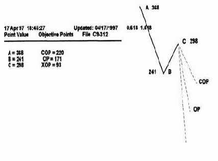 РАСПЕЧАТКИ ЦЕЛЕЙ FIBNODES