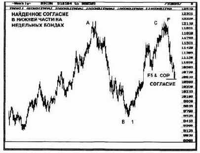 СОГЛАСИЕ ПО БОНДАМ НА ПЕРЕХОДЯЩИХ ДАННЫХ