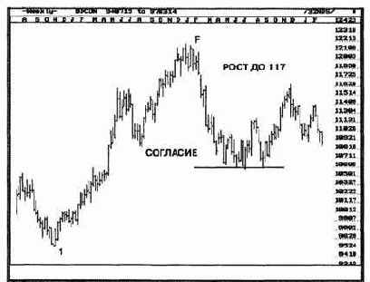 Ниже следуют распечатки FibNodes, детально