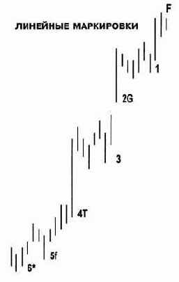 Вы не забыли включить маркировки