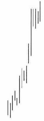 вершина разрыва или основания бара