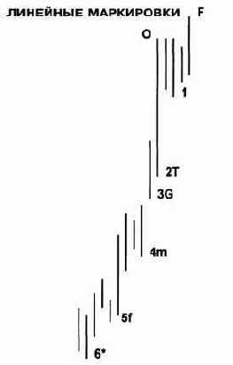 правильная разметка, учитывающая скрытые