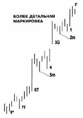 Аналогичная аргументация должна использоваться после