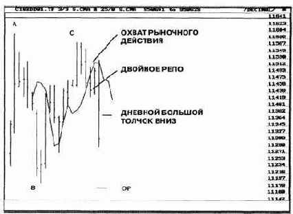 Игроки на дневной основе могли