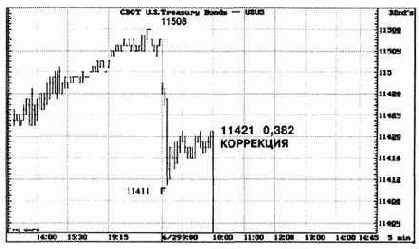 Выше приведена первая часть пятиминутного