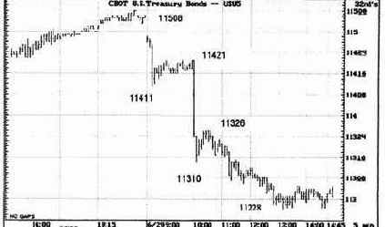возможность войти на короткой стороне