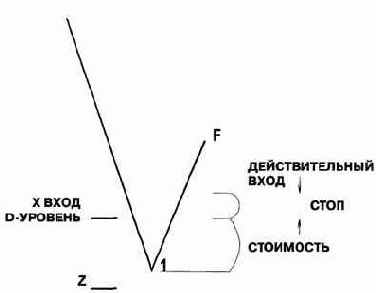 Имей мы поддержку очень близко
