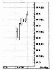 я не идентифицирую Тренд набором