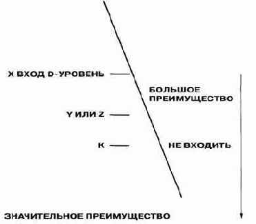 ВОЗМОЖНОСТЬ 3: