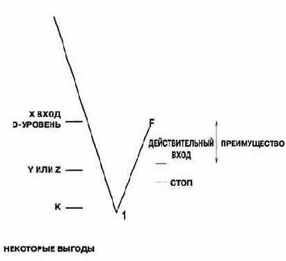 что ожидаемая область поддержки на