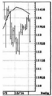 Тем не менее согласно нашему