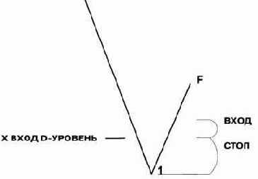 Hani фактический вход был бы