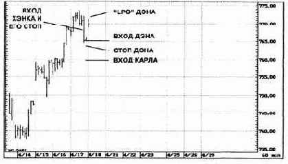 Хэнк видел, как рынок чуть