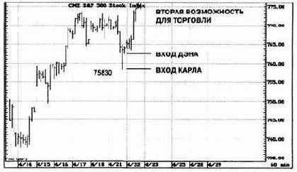 Карл оставил свои ордера, как