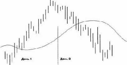 ПРЕДПОСЫЛКИ, ОСНОВНЫЕ ПРАВИЛА И ОПРЕДЕЛЕНИЯ ПРЕДПОСЫЛКИ