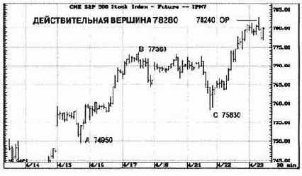 ИСПОЛЬЗОВАНИЕ ТАКТИК ВХОДА ПО ЧАСОВОМУ ГРАФИКУ S&P: 6