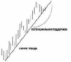То же самое можно сказать
