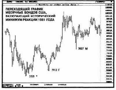 УКЛОНЕНИЕ ОТ ТИПИЧНОЙ ОШИБКИ