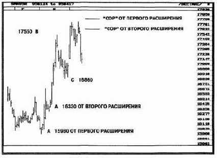 Мы можем выбирать любую из