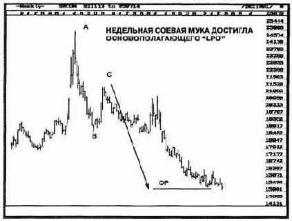 и прилагаемой распечатке FibNodes. Движение