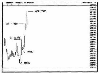 Так уж получилось, что точка