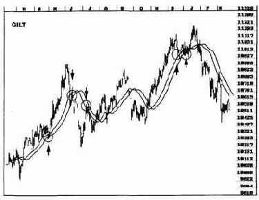 Ниже приводится сильно сжатый график