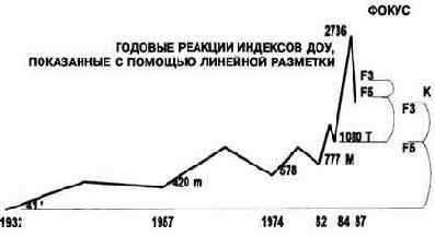УКЛОНЕНИЕ ОТ ТИПИЧНОЙ ОШИБКИ 9