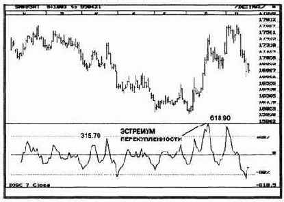 Редко удается сразу же достичь