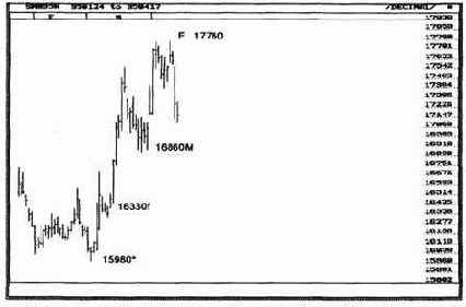 После того, как была достигнута