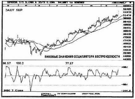 Цена 49990 будет создавать