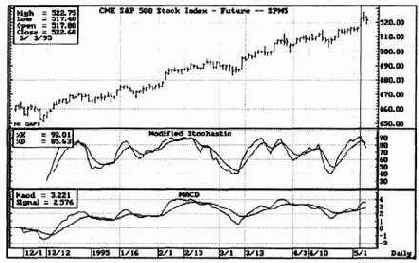 ОСУЩЕСТВЛЕНИЕ СДЕЛКИ:
