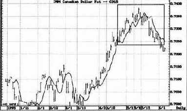 жения торговать, повторно откройтесь. Заплатите