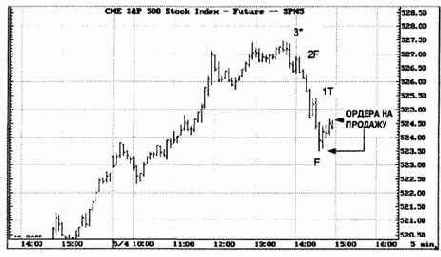 что вы взглянули на эту