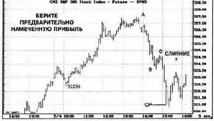 Вы могли выбрать любой вариант