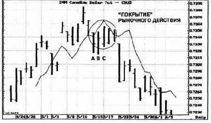 Когда мы достигаем вершины, получаем