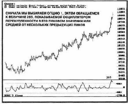 ПРИЛОЖЕНИЕ G ОСЦИЛЛЯТОР- ПРЕДСКАЗАТЕЛЬ