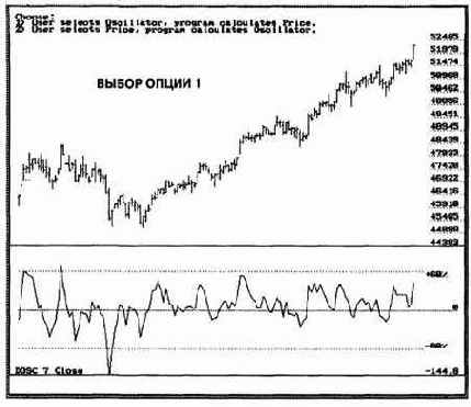 ОСЦИЛЛЯТОР- ПРЕДСКАЗАТЕЛЬ В ПРИМЕНЕНИИ К КРАТКОСРОЧНОЙ ТОРГОВЛЕ S&P