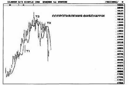 После исполнения ордеров мы получили