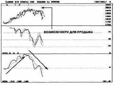 это тот же дневной график