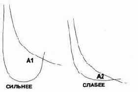 В первом примере дневных бондов