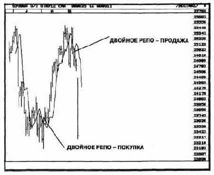 ПРИМЕРЫ ИЗ РЫНКА: